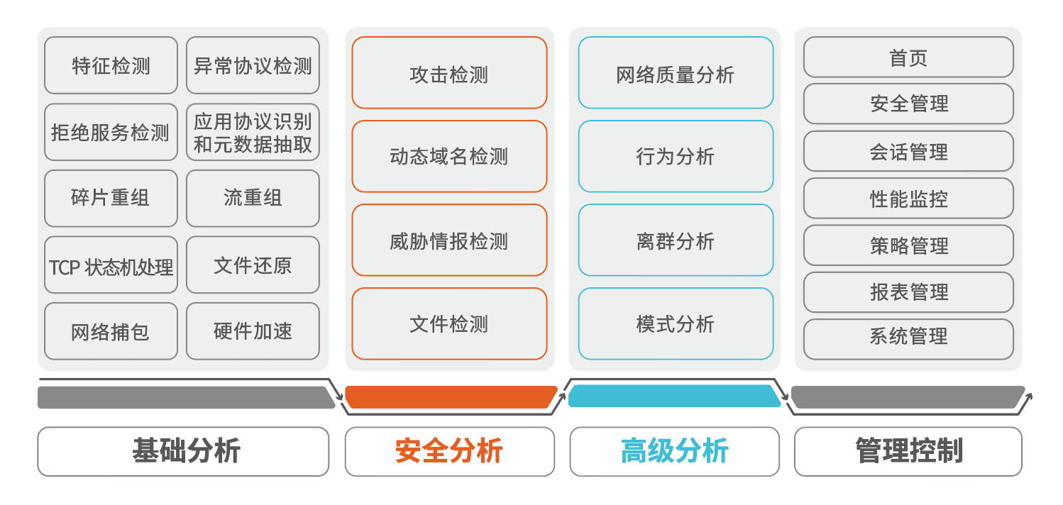 功能图.png
