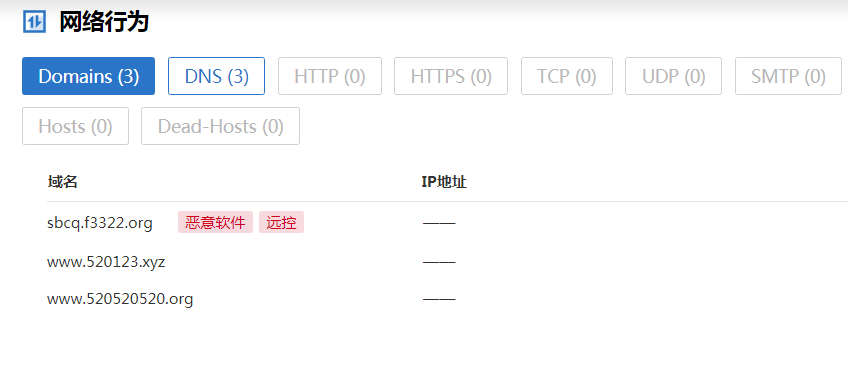 LPK_3601006(网络行为)