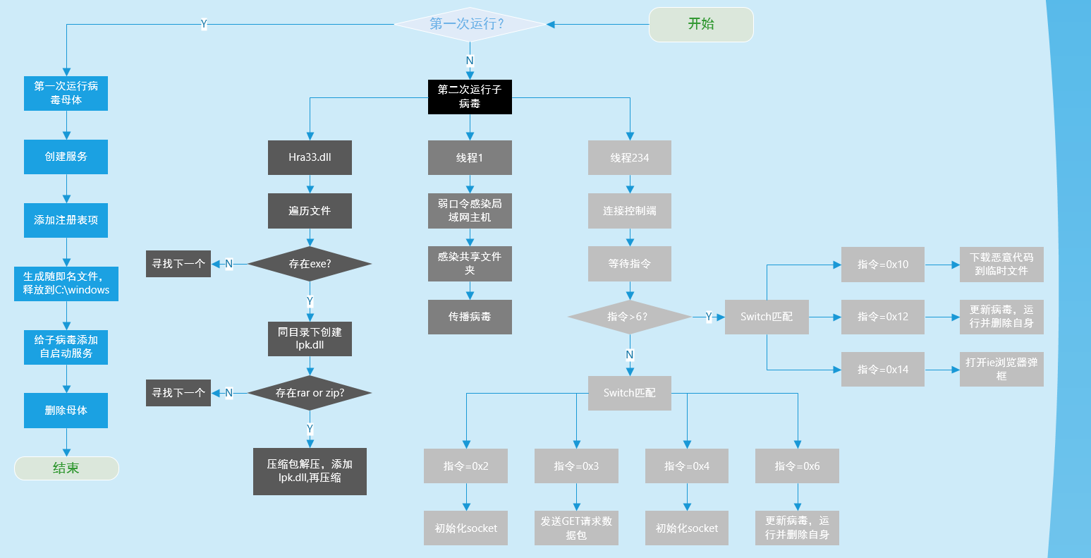 LPK_3601046(流程图)