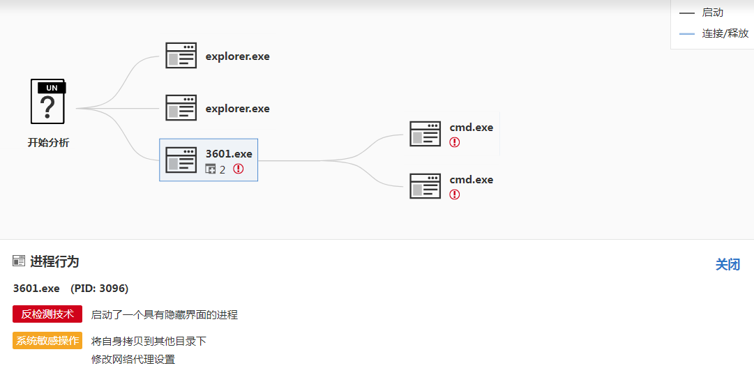 LPK_3601005(行为)