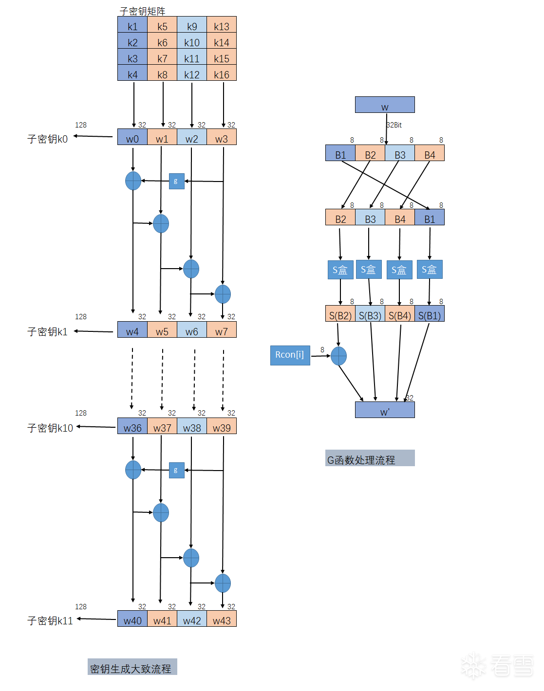 图片描述