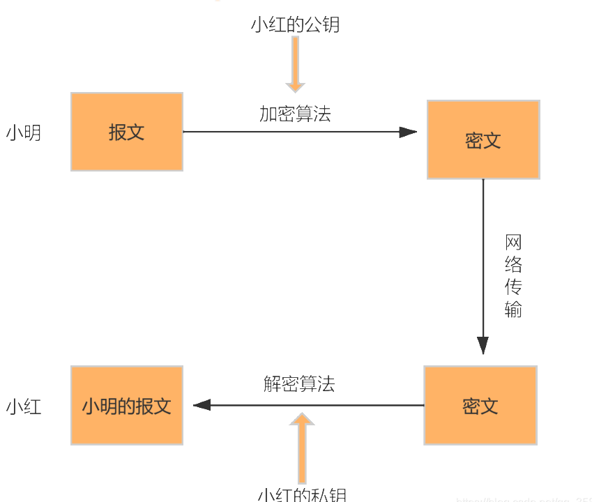 image-20211204150154475