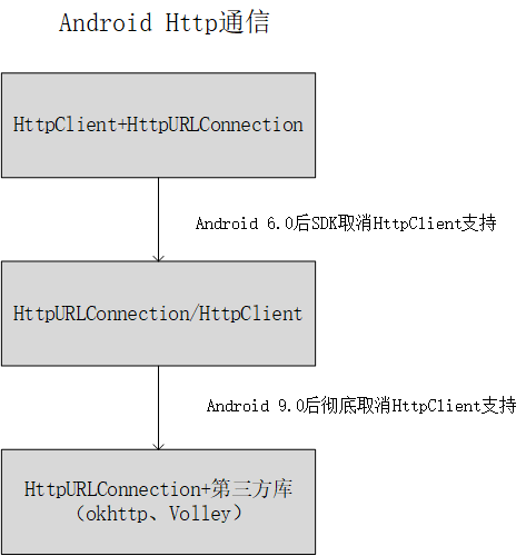 image-20211205134303663