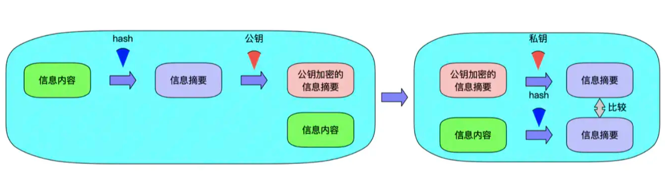 image-20211204152606806