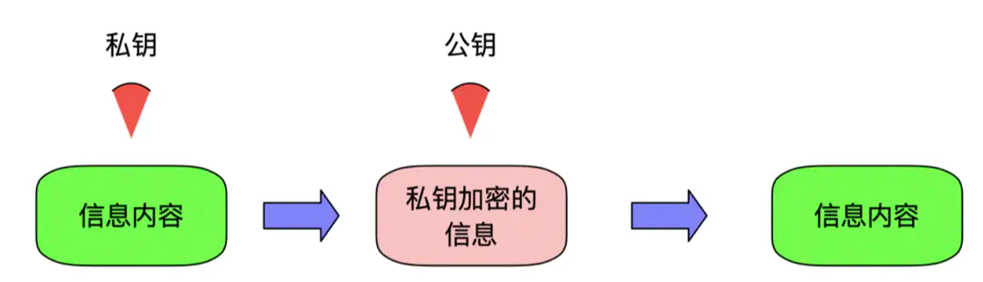 image-20211204154251711