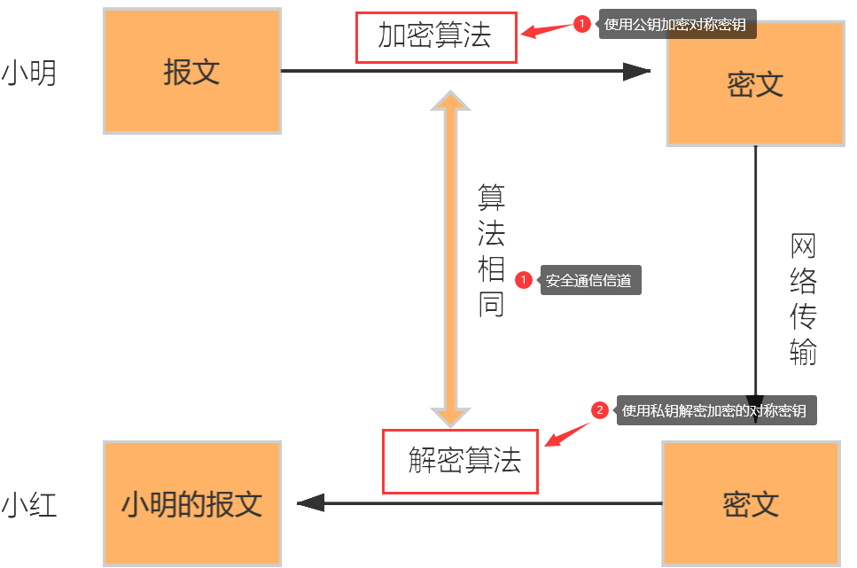 image-20211204151540175