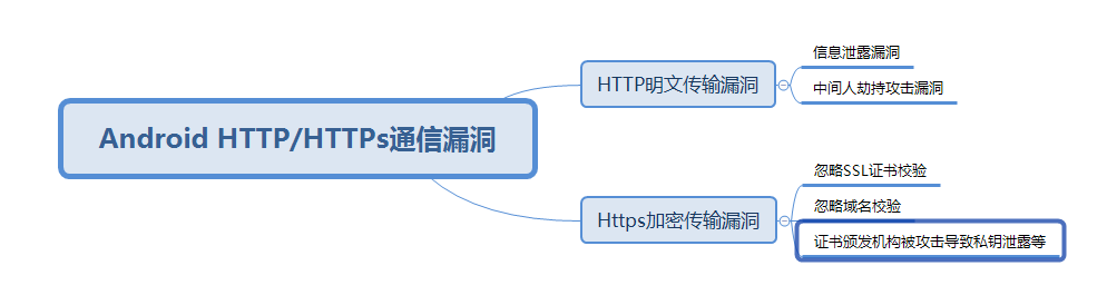 image-20211205145836325