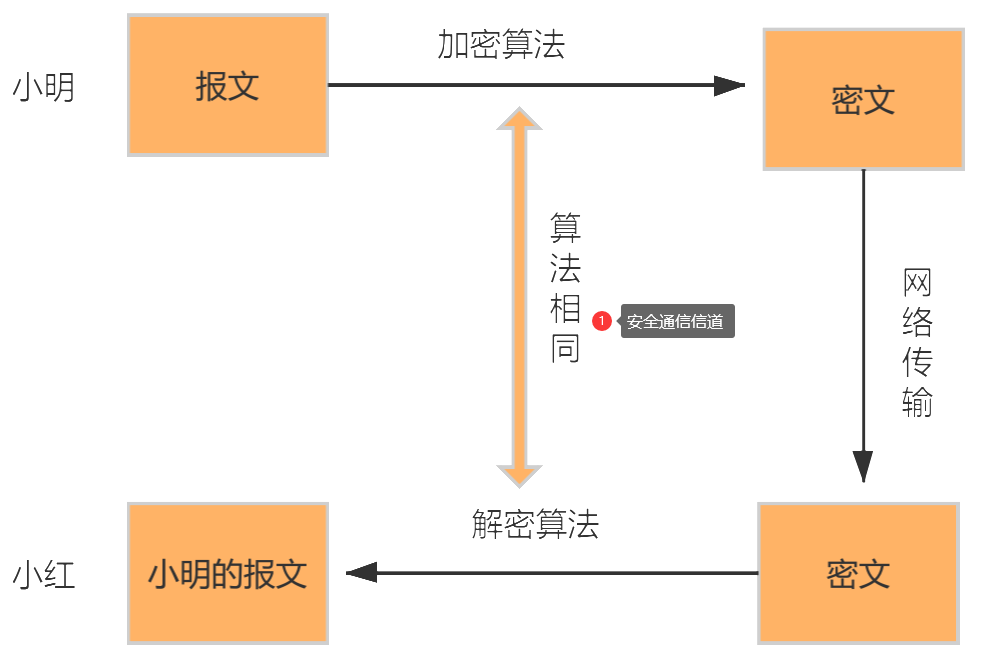 image-20211204145051628