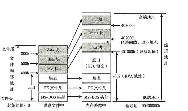 image-20211202171918104
