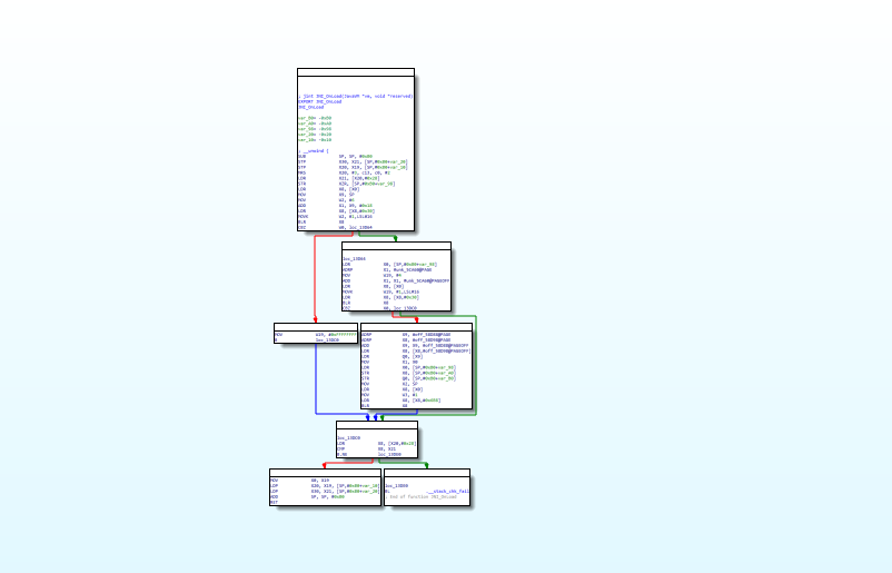 JNI_ONLoad_after