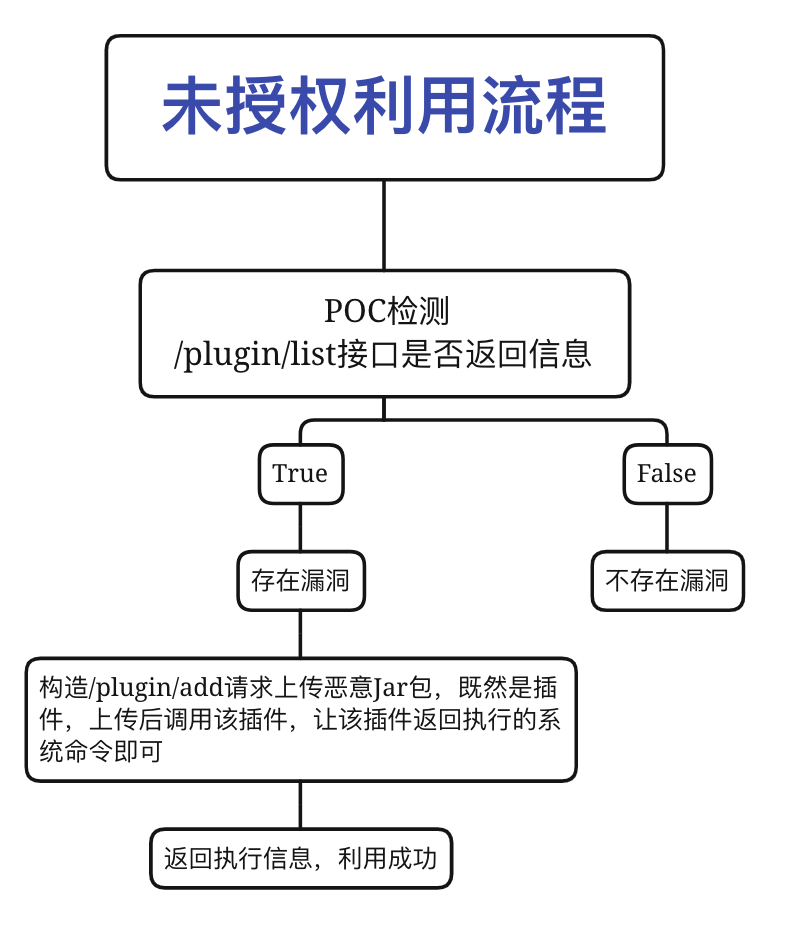 image-20220109144235307
