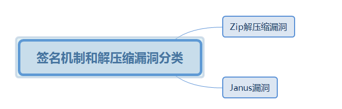 image-20220308105246647