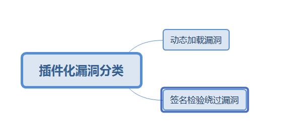 image-20220307123657260