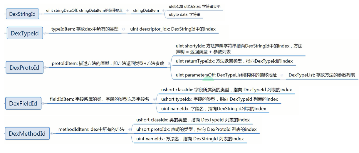 image-20220221103446888