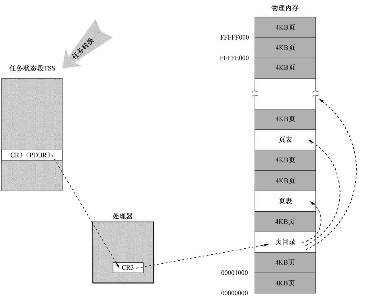 图片描述