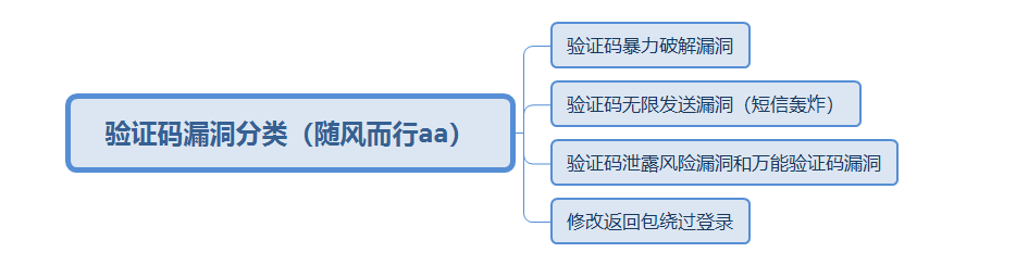 image-20220411111532796