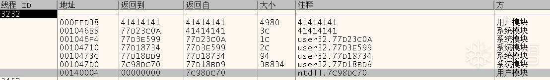 栈回溯情况