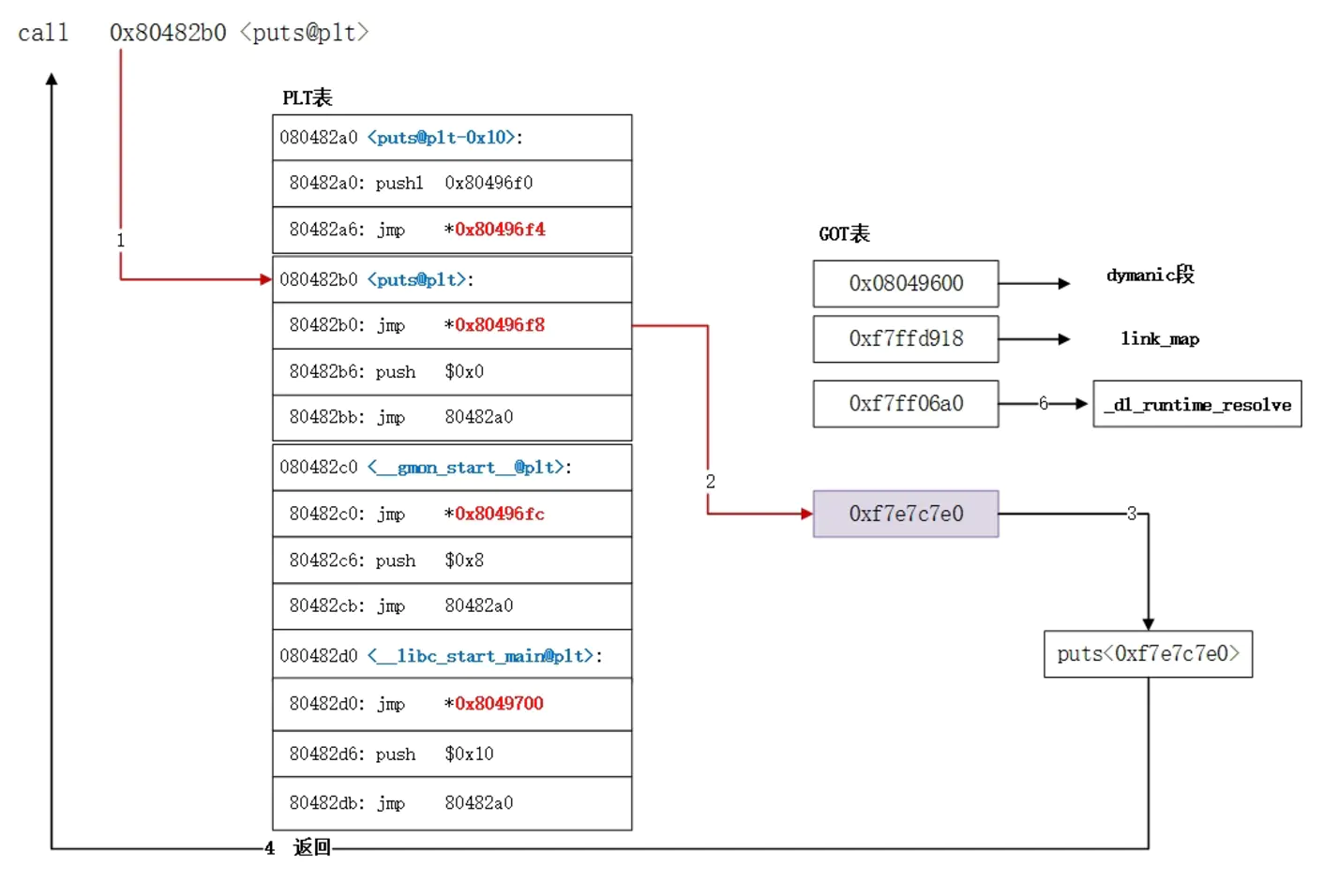 image-20220517105915852
