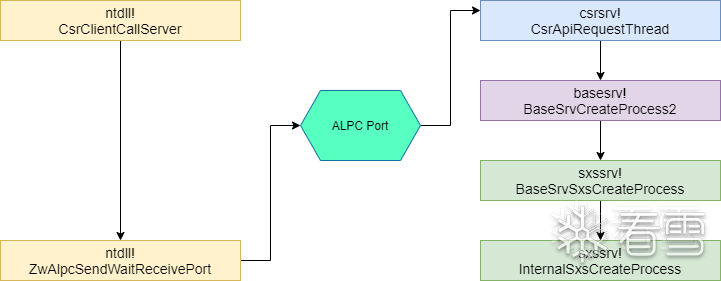 pic_alpc