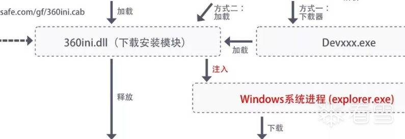 图片描述