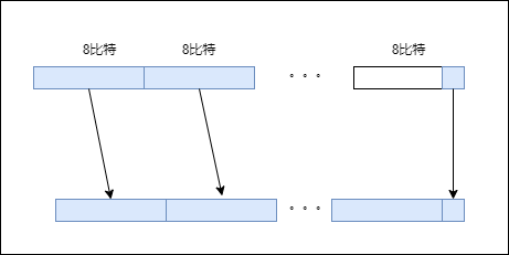 wibu取比特示意