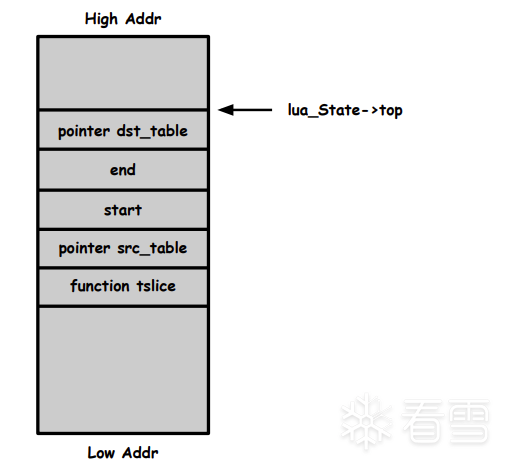 Lua stack 2