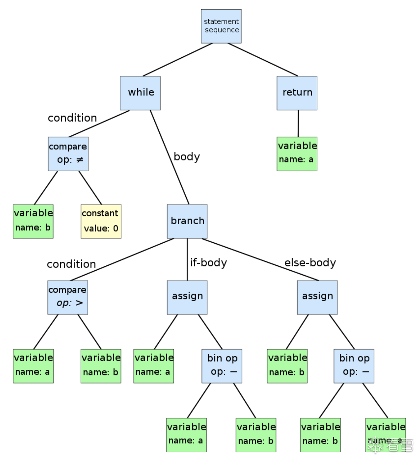 ast-demo