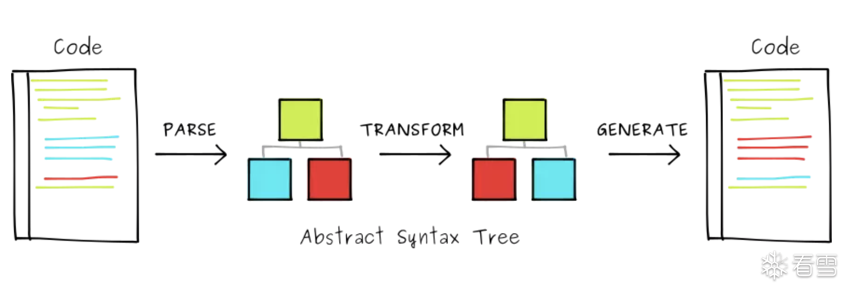 babel-work-flow