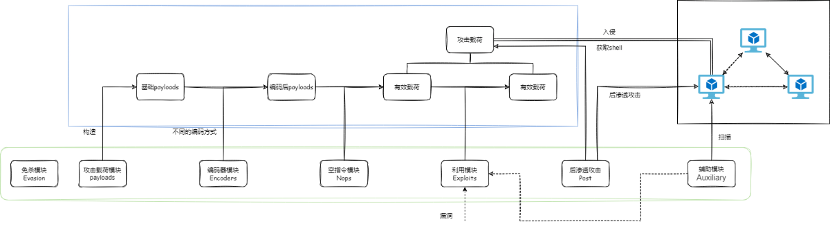 攻击链