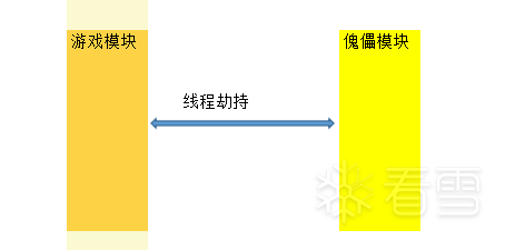 原理图