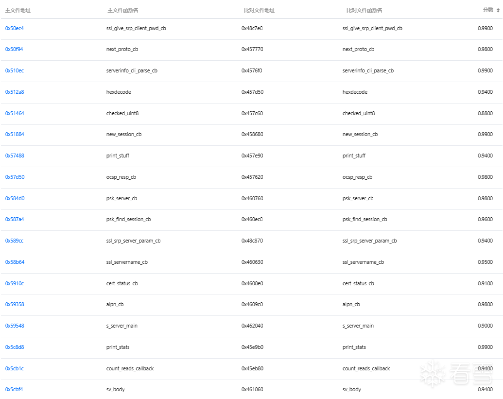 图7：BinaryAI匹配结果截图