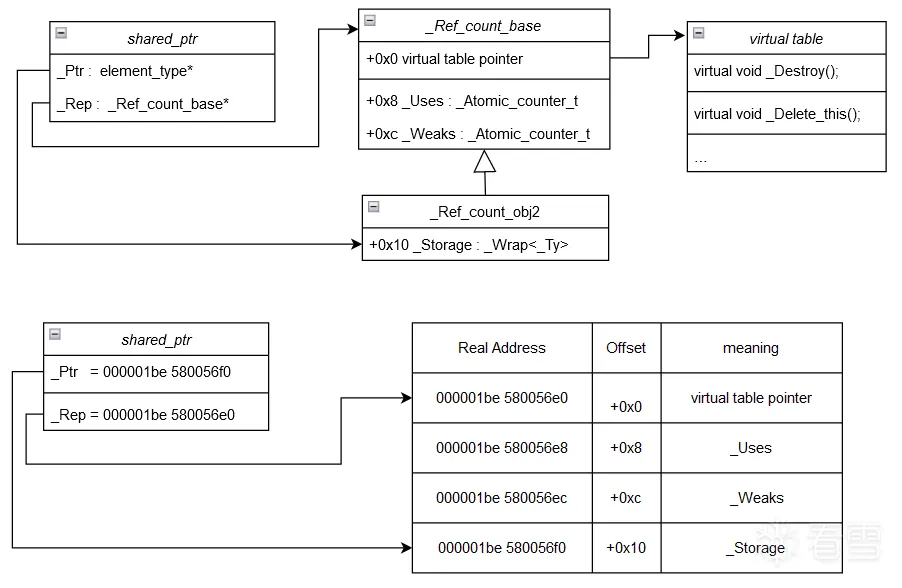 make_shared_relation