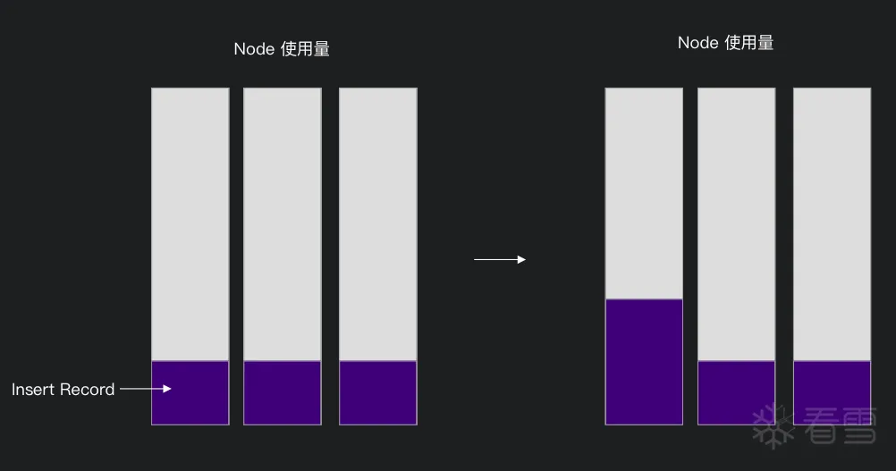 Node使用
