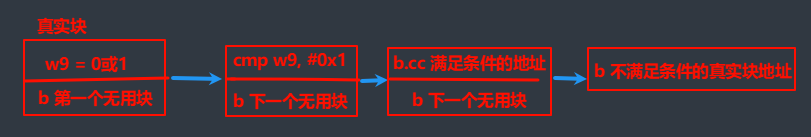 patch_ahead