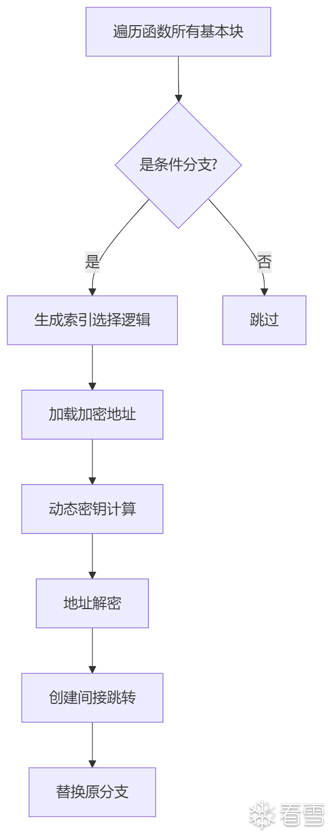 mermaid-diagram-1741693164097