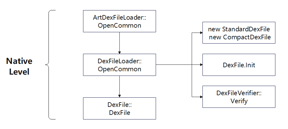 6-LoadDex-CreateDexFile