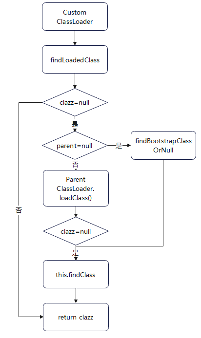 3-ClassLoader-LoadClass