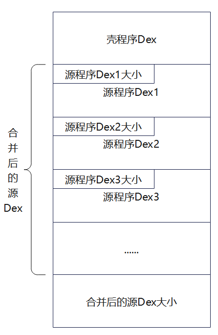 23-Dex合并图