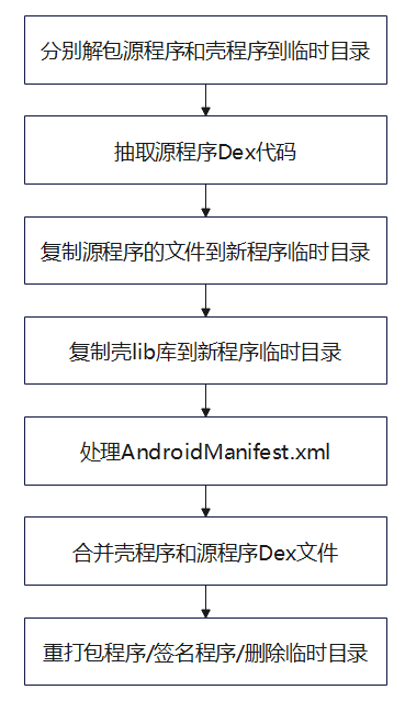 17-加壳程序流程
