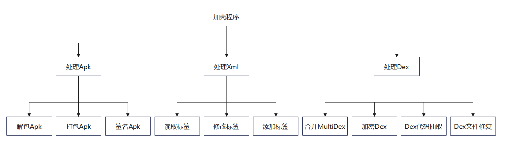14-加壳程序