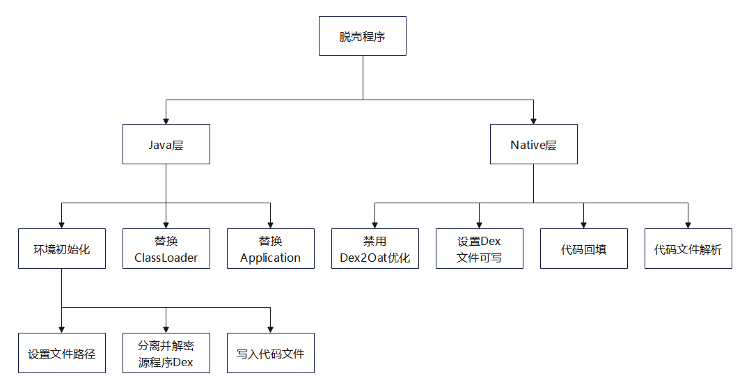 15-壳程序