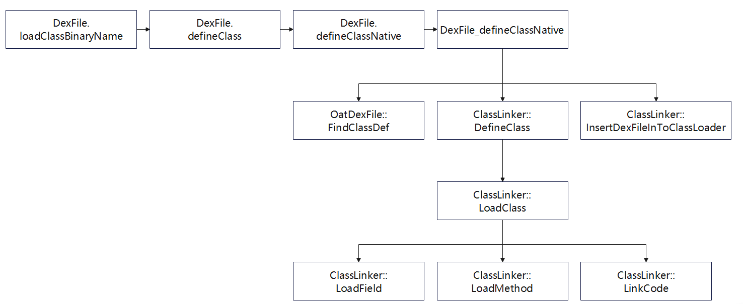 8-loadClass2