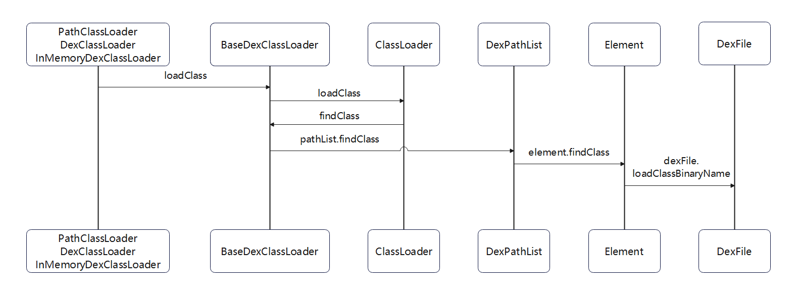 7-loadClass1